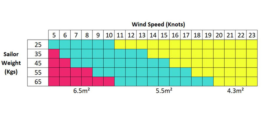 skeeta tableau vent